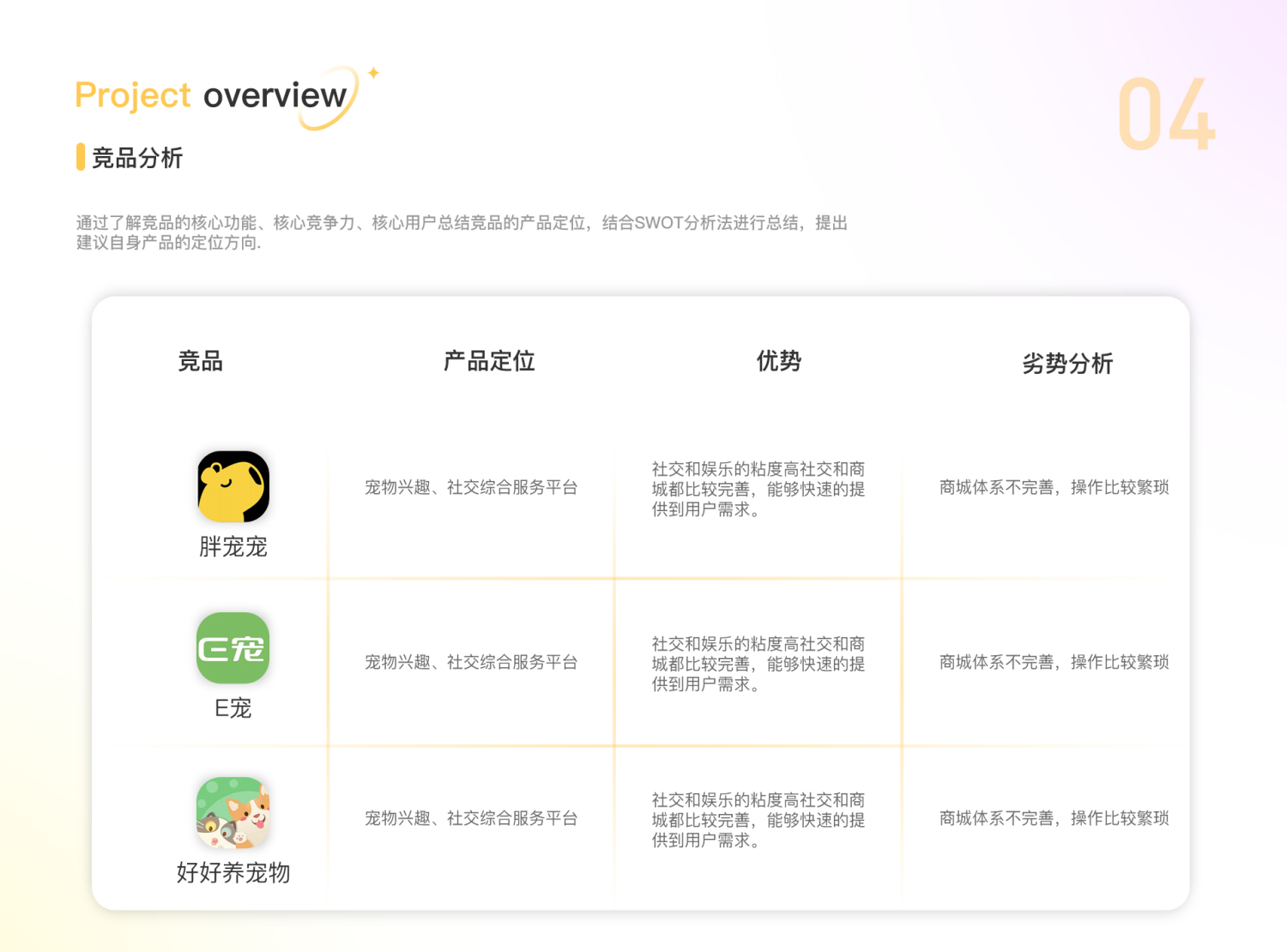 竞品分析